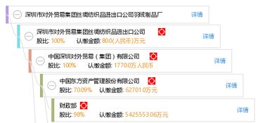 深圳市对外贸易集团丝绸纺织品进出口公司羽绒制品厂网上贸易代理服务