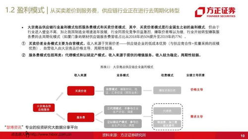 大宗商品供应链行业研究报告 网上贸易代理的模式、挑战与未来趋势